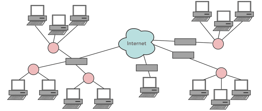 Data Rooms | Internet Networks